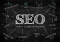 Search Engine Optimization concept