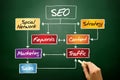 Search Engine Optimization