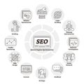 Search engine optimization or SEO vector illustration. Web page improvement