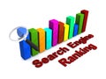 Search engine ranking and graph on white