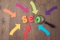 Searching website and content by SEO ranking concept