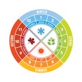 4 season circle diagram chart with icon sign and month time vector design