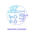 Seasonal changes concept icon