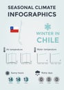 Seasonal Climate Infographics. Weather, Air and Water Temperature, Sunny Hours and Rainy Days. Winter in Chile