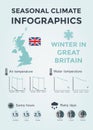 Seasonal Climate Infographics. Weather, Air and Water Temperature, Sunny Hours and Rainy Days. Winter in Great Britain