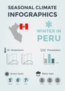 Seasonal Climate Infographics. Weather, Air and Water Temperature, Sunny Hours and Rainy Days. Winter in Peru