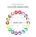 Seasonal Color Analysis Chart with Color Wheel Palette for Cold and Warm Colours