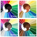 Seasonal color analysis. Set of vector black women with different types of female appearance