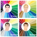 Seasonal color analysis. Set of vector men with different types of male appearance