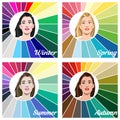 Seasonal color analysis. Set of vector women with different types of female appearance