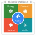 Seasons calendar show 5 seasons on earth