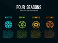 4 seasons icon sign in circle border line with Snow Winter , Flower Spring , Sun Summer and maple leaf Autumn vector design Royalty Free Stock Photo