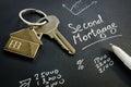 Second Mortgage sign and key from home