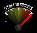 secret to success meter sign concept