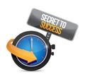 secret to success time watch sign concept