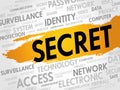 SECRET word cloud Royalty Free Stock Photo