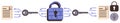 Secure Data Encryption with Keys and Lock Highlighting Cyber Security Concept Royalty Free Stock Photo