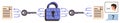 Secure Data Encryption Process with Binary-Inspired Lock and Digital Keys Royalty Free Stock Photo