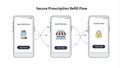 Secure Prescription Refill Flow on Mobile Phones for Online Pharmacy Services Royalty Free Stock Photo