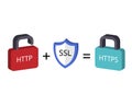 Secure Sockets Layer or SSL is an encryption security protocol in isometric