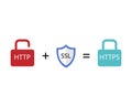 Secure Sockets Layer or SSL is an encryption security protocol