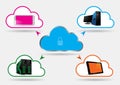 Secured Cloud Computing - Vector Illustration