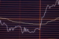 Securities trading charts