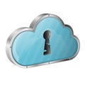 Security Cloud Computing Concept