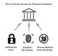 security for financial institutions