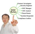 Security Operations Center Roles Royalty Free Stock Photo