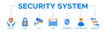 Security system banner web icon vector illustration concept with icons of security, lock Royalty Free Stock Photo