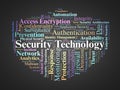 Security Technology Word Cloud. Core Concepts in Cyber Physical and IoT Protection Royalty Free Stock Photo