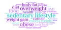 Sedentary Lifestyle Word Cloud