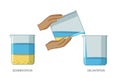 Sedimentation and Decantation are separation processes in which solids settle and liquids are separated