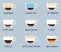 See coffee recipe coffee coffee menu expresso americano vector illustration