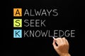 Always Seek Knowledge ASK Concept