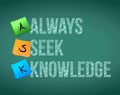 Always seek knowledge message illustration