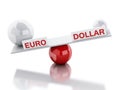 Seesaw balance euro and dollar Royalty Free Stock Photo