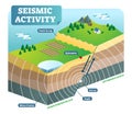 Seismic activity isometric vector illustration with two moving plates and focus epicenter. Royalty Free Stock Photo