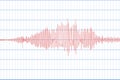 Seismograph and Earthquake. Seismic activity. Lie detector. Audio wave diagram. Vector illustration