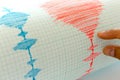 Seismological device sheet - Seismometer