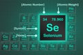 Selenium element from periodic table with the neon light square grid