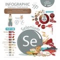 Selenium. Infographics of the content of selenium in natural organic food products