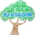 Self-Actualization Word Cloud Royalty Free Stock Photo