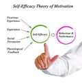 Self-Efficacy Theory of Motivation Royalty Free Stock Photo