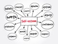 Self-esteem mind map, concept for presentations and reports Royalty Free Stock Photo