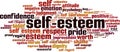 Self-esteem word cloud