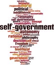 Self-government word cloud