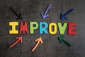 Self improvement concept by multiple arrow pointing to colorful Royalty Free Stock Photo