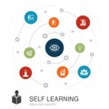 Self learning colored circle concept